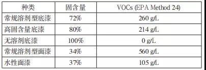 常州涂料網(wǎng)