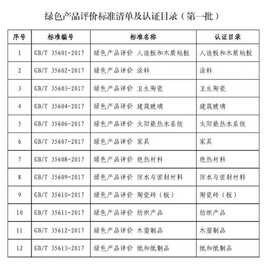 常州涂料網