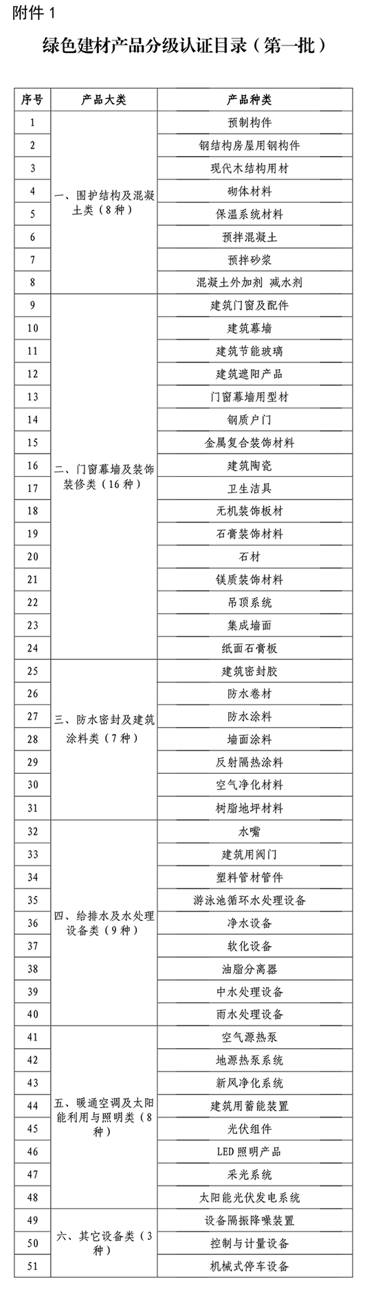 常州涂料網