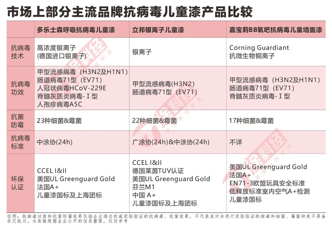常州涂料網(wǎng)