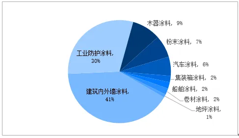 常州涂料網(wǎng)