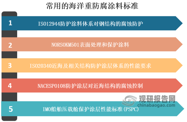 常州涂料網