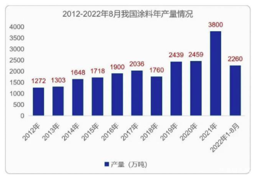 涂料成本“水漲船高”，涂企利潤(rùn)失血，如何走出低價(jià)競(jìng)爭(zhēng)泥淖向高端邁進(jìn)？  中網(wǎng)行業(yè)信息網(wǎng)