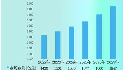 千億防腐涂料市場，你心動了嗎？ 中網(wǎng)行業(yè)信息網(wǎng)
