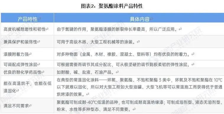常州涂料網(wǎng)