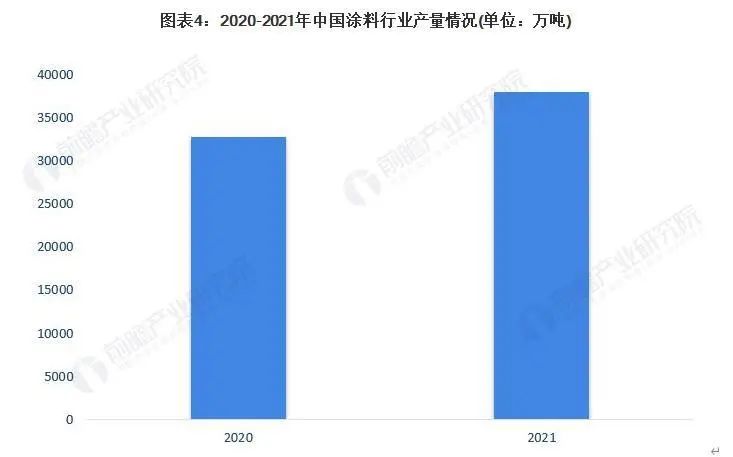 常州涂料網(wǎng)