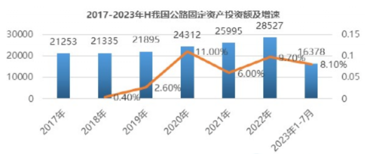 現(xiàn)起到2030年，道路標線涂料行業(yè)調(diào)研分析！ 涂料在線,coatingol.com