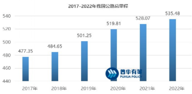 現(xiàn)起到2030年，道路標線涂料行業(yè)調(diào)研分析！ 涂料在線,coatingol.com
