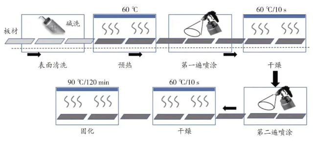 防火涂料在新能源汽車電池包的應(yīng)用！ 涂料在線,coatingol.com