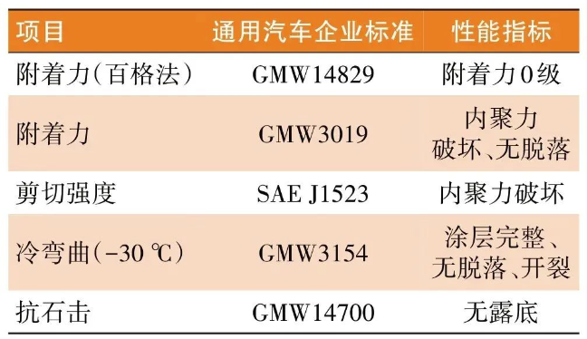 防火涂料在新能源汽車電池包的應(yīng)用！ 涂料在線,coatingol.com