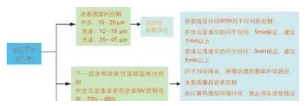 汽車涂裝中的節(jié)能環(huán)保涂料應用！ 中網(wǎng)行業(yè)信息網(wǎng)