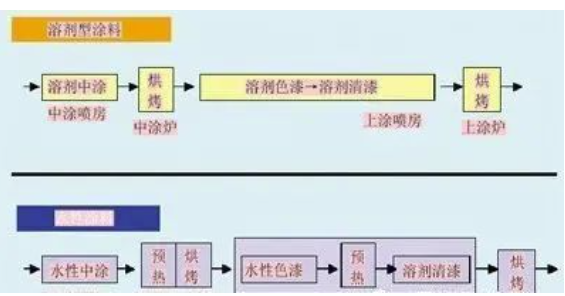 汽車涂裝中的節(jié)能環(huán)保涂料應用！ 中網(wǎng)行業(yè)信息網(wǎng)