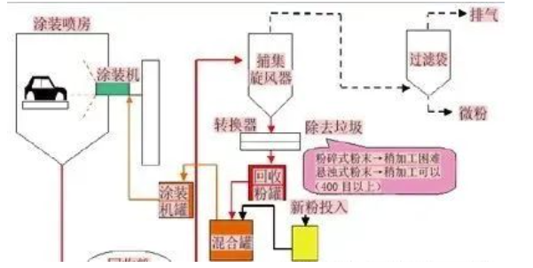 汽車涂裝中的節(jié)能環(huán)保涂料應用！ 中網(wǎng)行業(yè)信息網(wǎng)