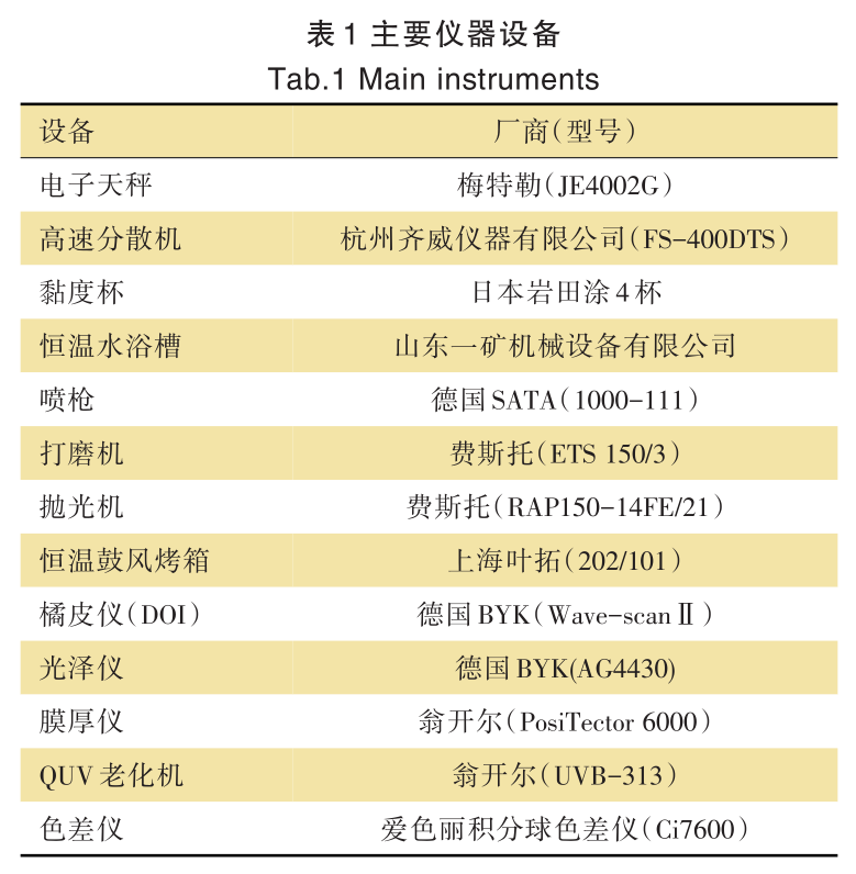 常州涂料網(wǎng)