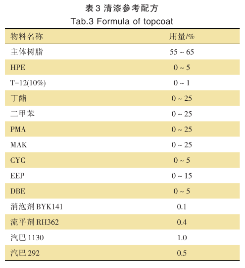 常州涂料網(wǎng)