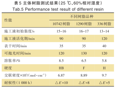 常州涂料網(wǎng)