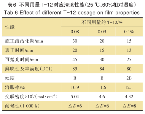 常州涂料網(wǎng)