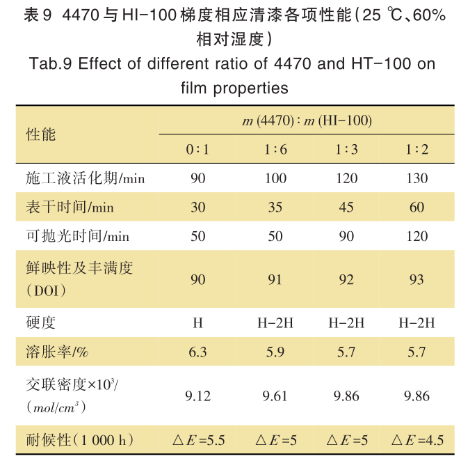 常州涂料網(wǎng)