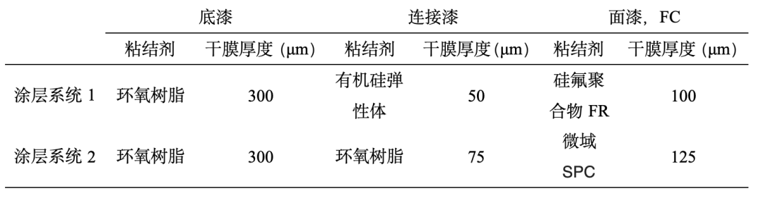 常州涂料網(wǎng)