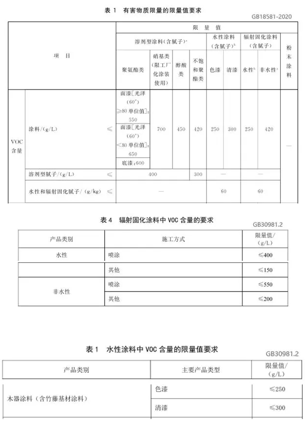 VOC/SVOC限值更低，涂料行業(yè)面對新國標(biāo)挑戰(zhàn)！ 中網(wǎng)行業(yè)信息網(wǎng)