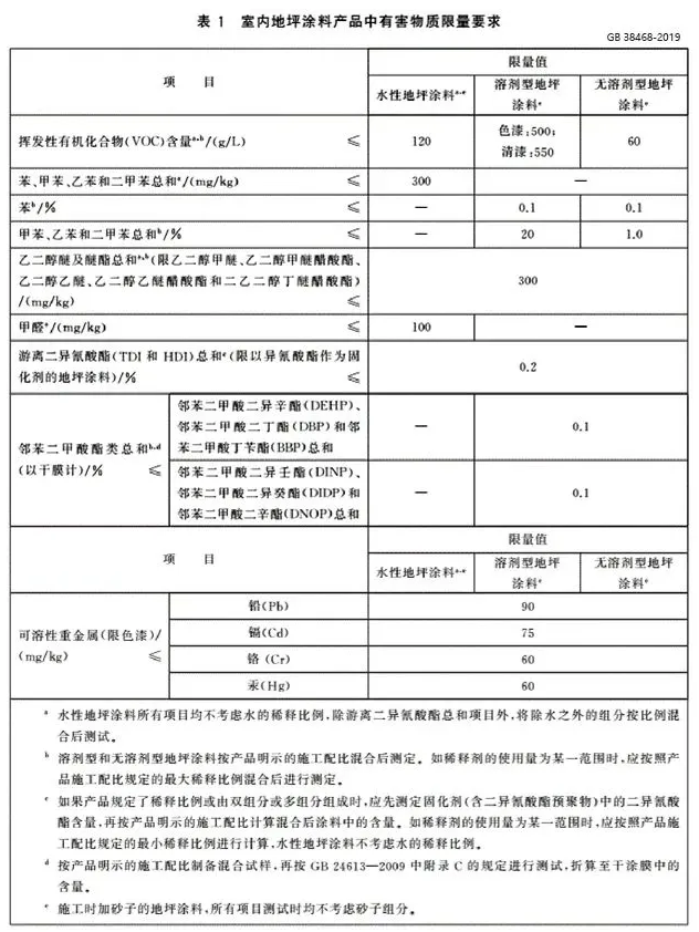 VOC/SVOC限值更低，涂料行業(yè)面對新國標(biāo)挑戰(zhàn)！ 中網(wǎng)行業(yè)信息網(wǎng)