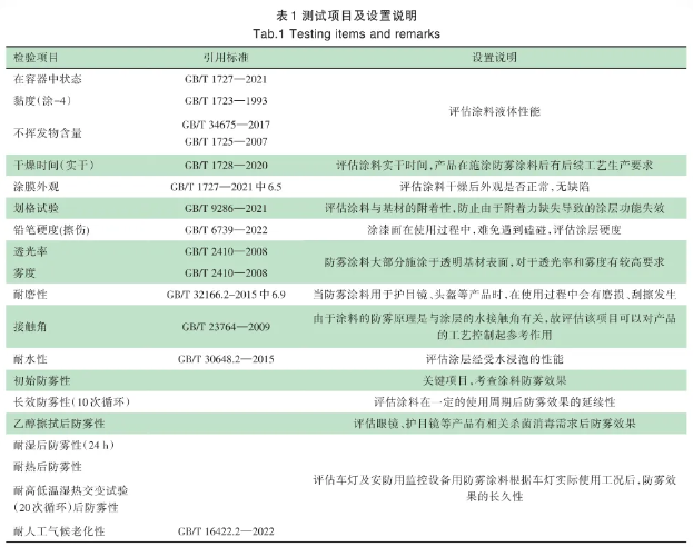 HG/T 6270-2024 《防霧涂料》的標(biāo)準(zhǔn)解讀 中網(wǎng)行業(yè)信息網(wǎng)