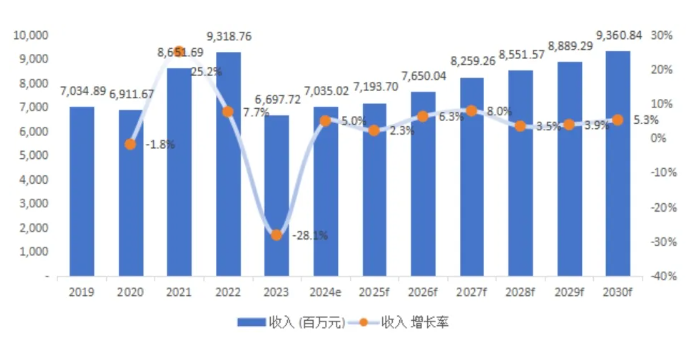 全球PVDF氟碳涂料市場展望：穩(wěn)定增長與技術(shù)創(chuàng)新并行！ 涂料在線,coatingol.com