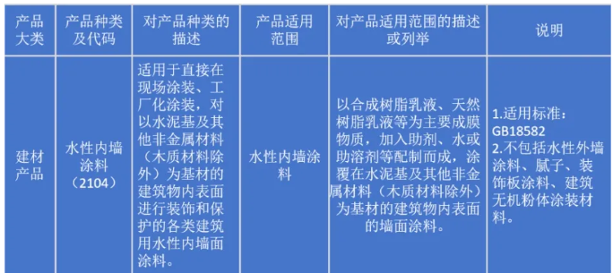 這項(xiàng)規(guī)定7月實(shí)施，涂料企業(yè)準(zhǔn)備好了嗎？ 涂料在線,coatingol.com