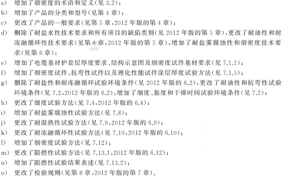 常州涂料網(wǎng)
