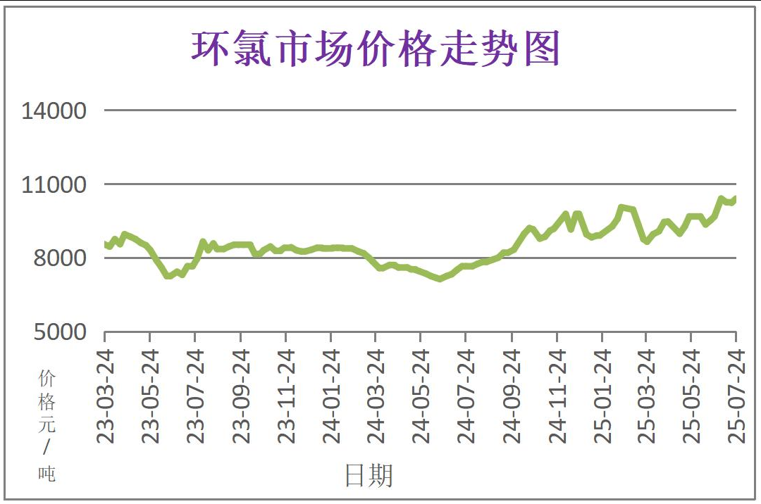 常州涂料網(wǎng)