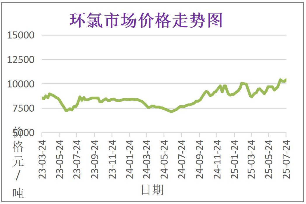 常州涂料網(wǎng)