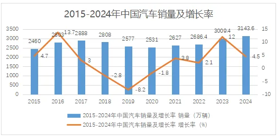 新能源浪潮下國(guó)產(chǎn)汽車漆逆襲外資的勝負(fù)手竟是它！ 涂料在線,coatingol.com